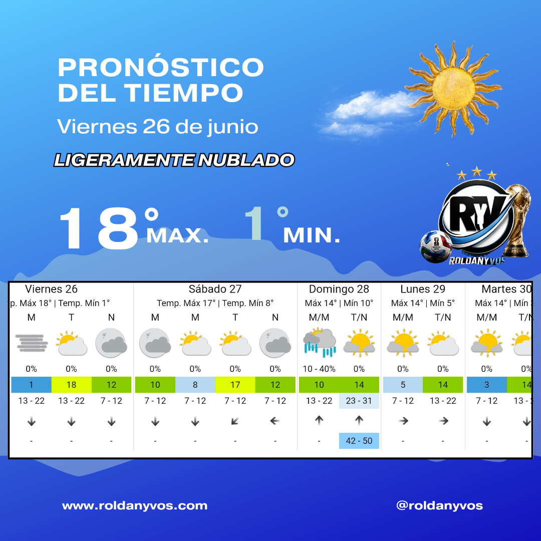 Frío en Roldán: sensación térmica de 0° y así seguirá el tiempo el fin de semana